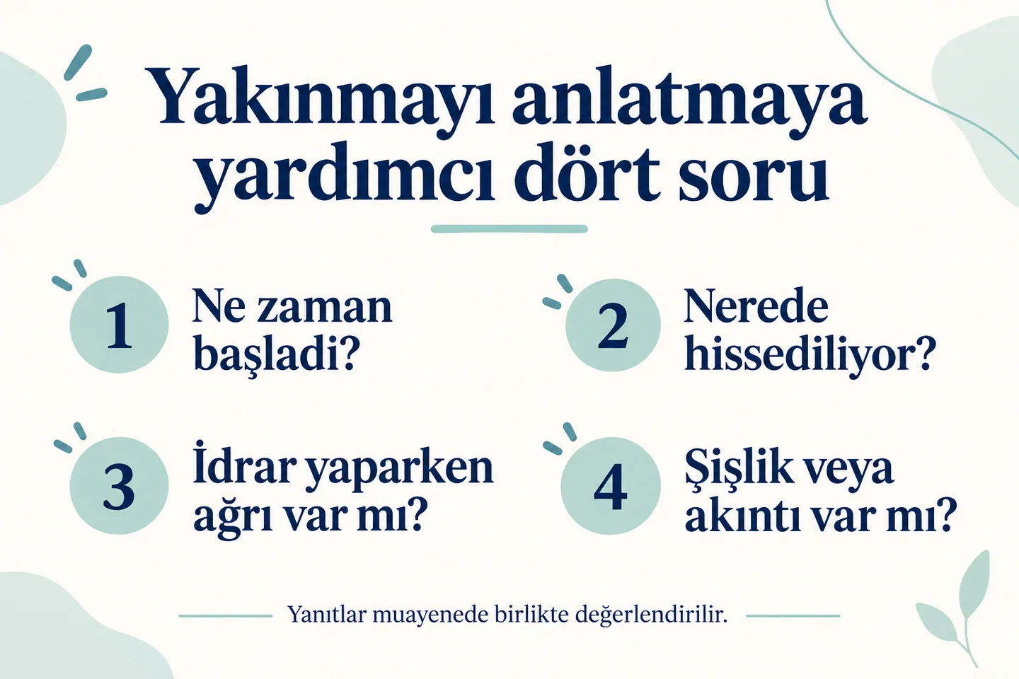 Yakınmanın başlangıcı, yeri, işeme ağrısı ve şişlik veya akıntı hakkında dört soru.