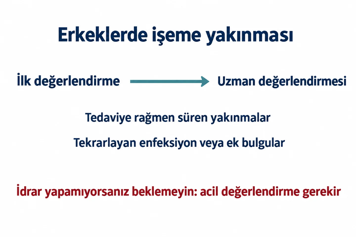 Erkeklerde alt idrar yolu yakınmalarında ilk değerlendirme sonrası devam eden yakınmalar veya ek sorunlar uzman değerlendirmesini gerektirebilir.