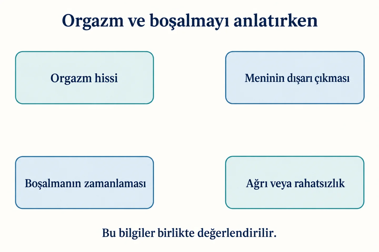 Orgazm hissi, meni çıkışı, zamanlama ve ağrı öyküsünün birlikte ele alınması.