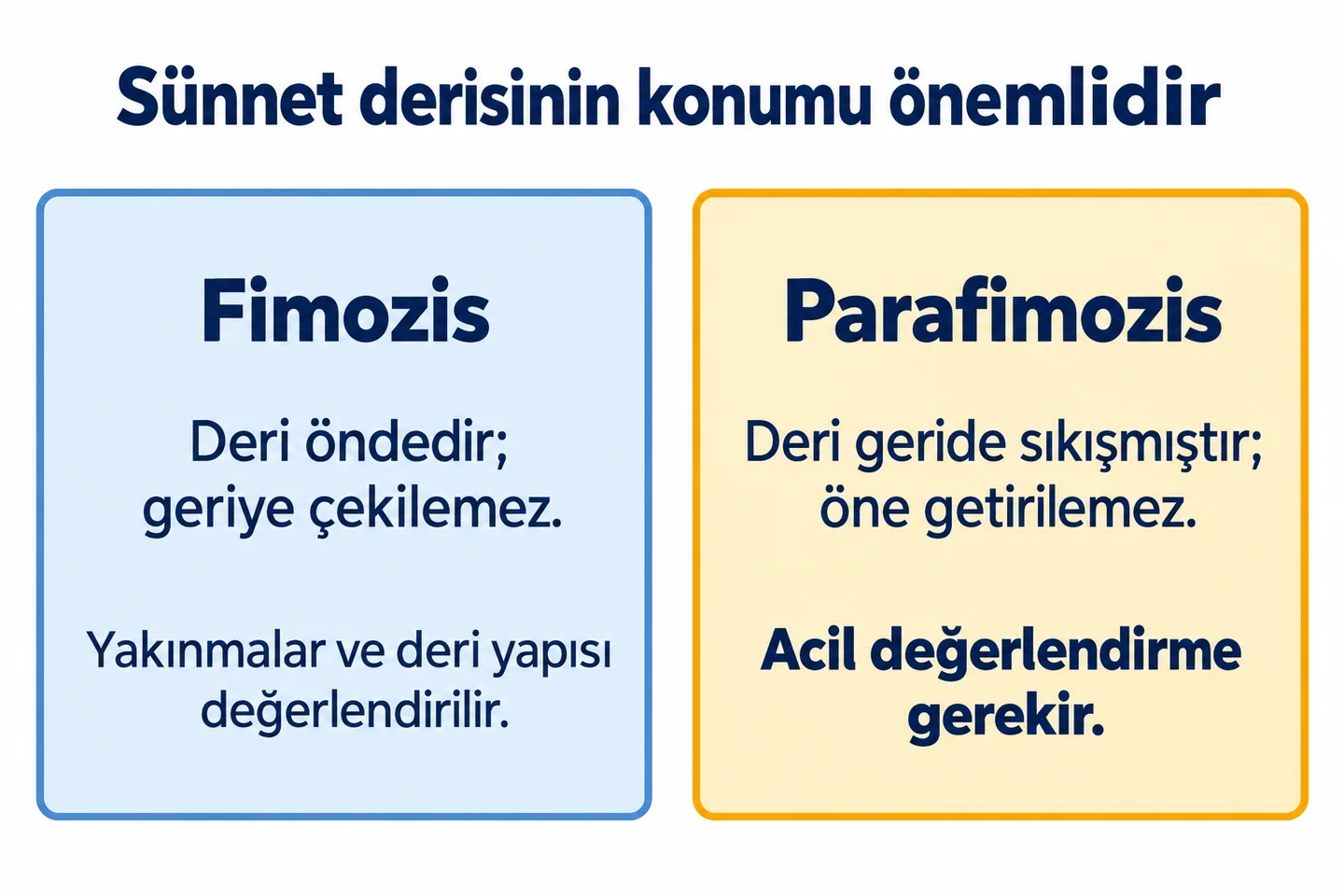 Fimoziste önde kalan dar deri ile parafimoziste geride sıkışan derinin farklı değerlendirilmesi.