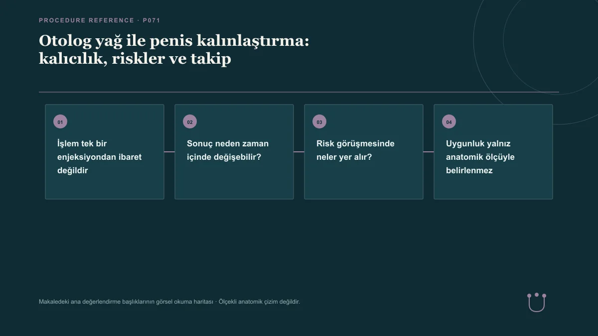 Otolog yağ ile penis kalınlaştırma: kalıcılık, riskler ve takip için makalenin ana değerlendirme başlıklarını gösteren görsel okuma haritası.