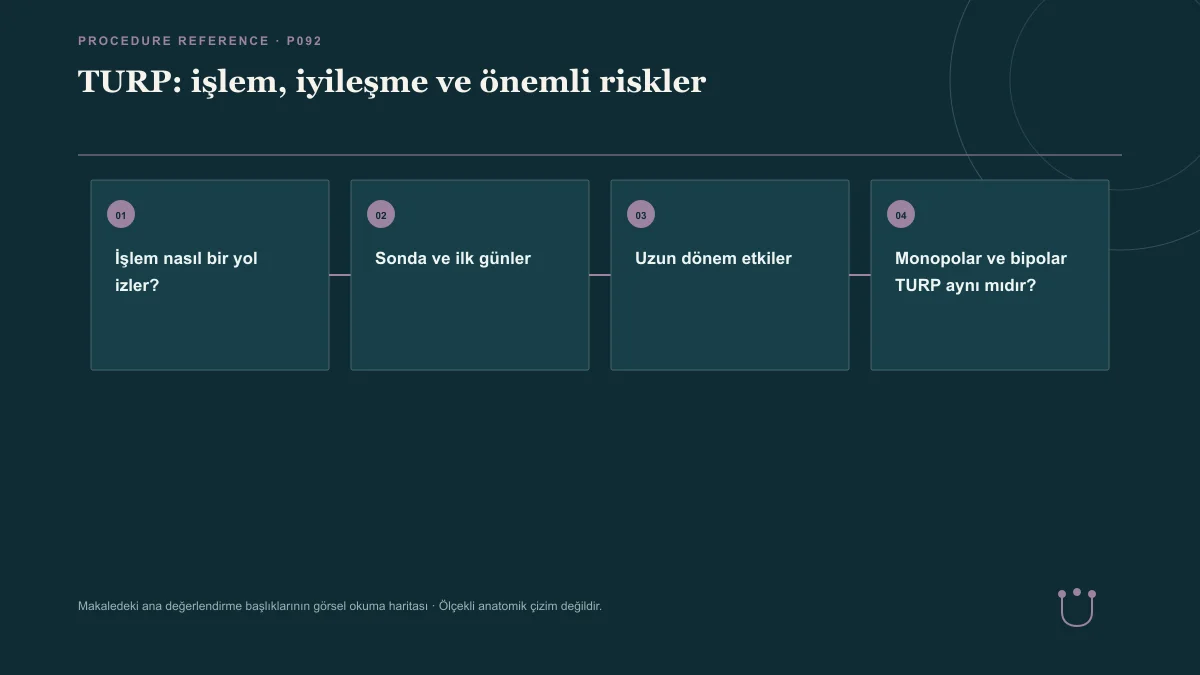 TURP: işlem, iyileşme ve önemli riskler için makalenin ana değerlendirme başlıklarını gösteren görsel okuma haritası.