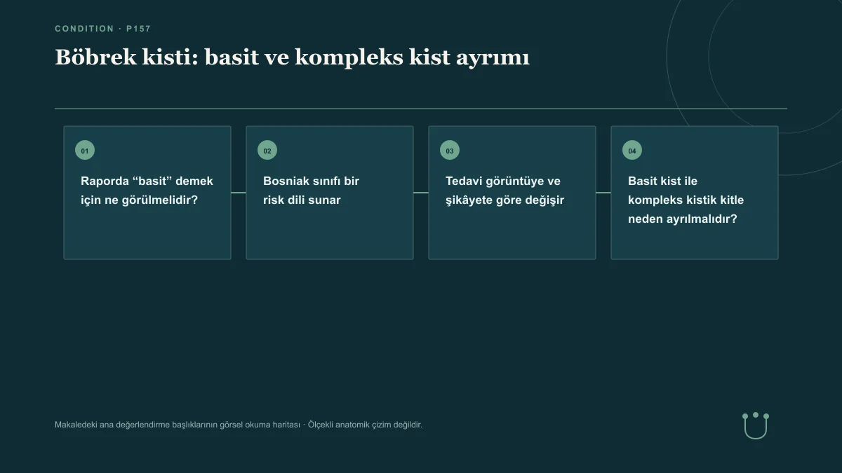 Böbrek kisti: basit ve kompleks kist ayrımı için makalenin ana değerlendirme başlıklarını gösteren görsel okuma haritası.